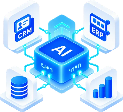 An AI core connected to CRM, ERP, database and analytics systems