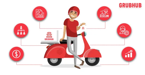 Grubhub Business Model 2026: How Does Grubhub Make Money?