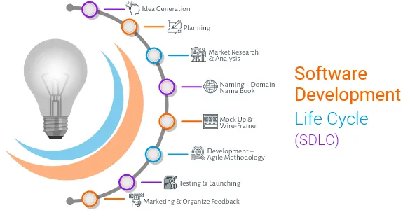8 Stages of Software Development Life Cycle (SDLC) with Diagram