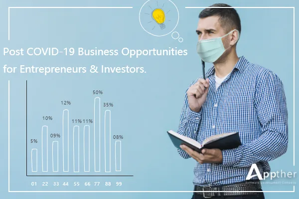 Post COVID-19 Era Business Opportunities for Entrepreneurs & Investors