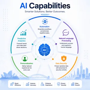 AI capabilities for Software and Mobile App
