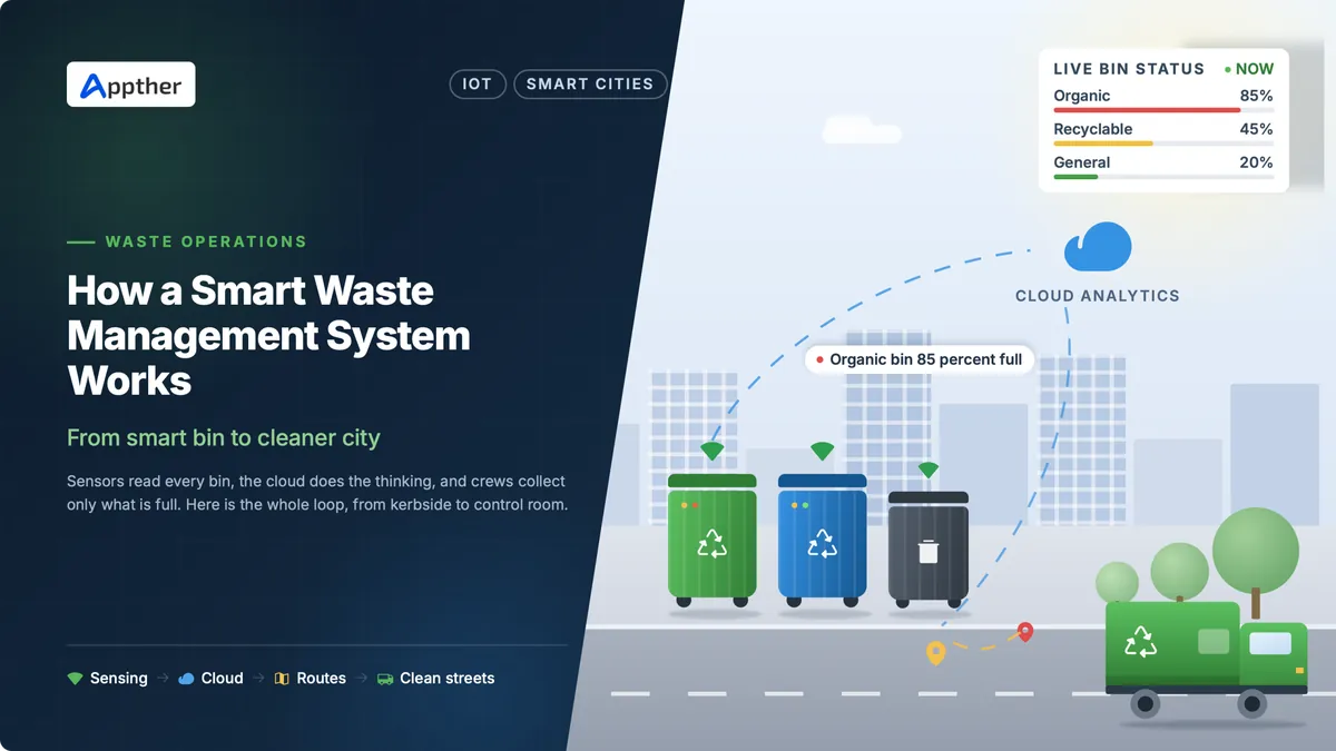 Benefits of Smart Waste Management Systems