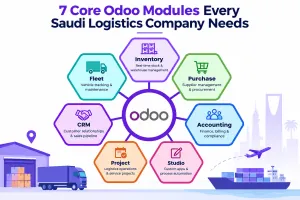 Infographic listing seven essential Odoo ERP modules for logistics companies: inventory, fleet, purchase, CRM, accounting, project, and Studio