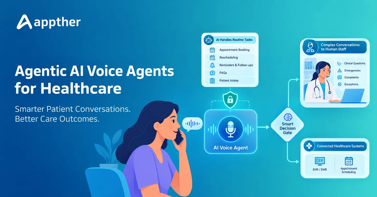 Agentic AI Voice Agents for Healthcare: Building HIPAA-Compliant AI Voice Automation