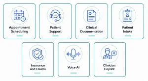 Seven healthcare AI agent use cases including scheduling, patient support, documentation and voice