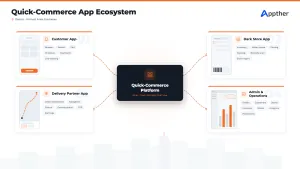 How does noon app work from order to delivery.