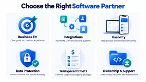 Six software partner evaluation criteria: business fit, integrations, usability, data protection, transparent costs, and ownership and support.
