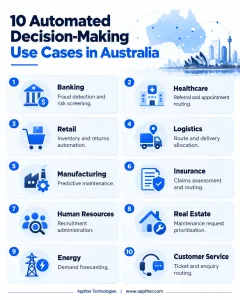 Ten automated decision-making use cases across Australian banking, healthcare, retail, logistics, manufacturing and other industries