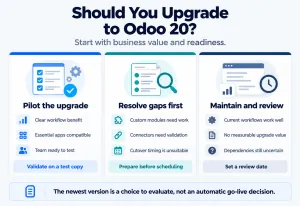 Three upgrade choices: pilot Odoo 20, resolve dependencies first, or maintain Odoo 19 and review later.
