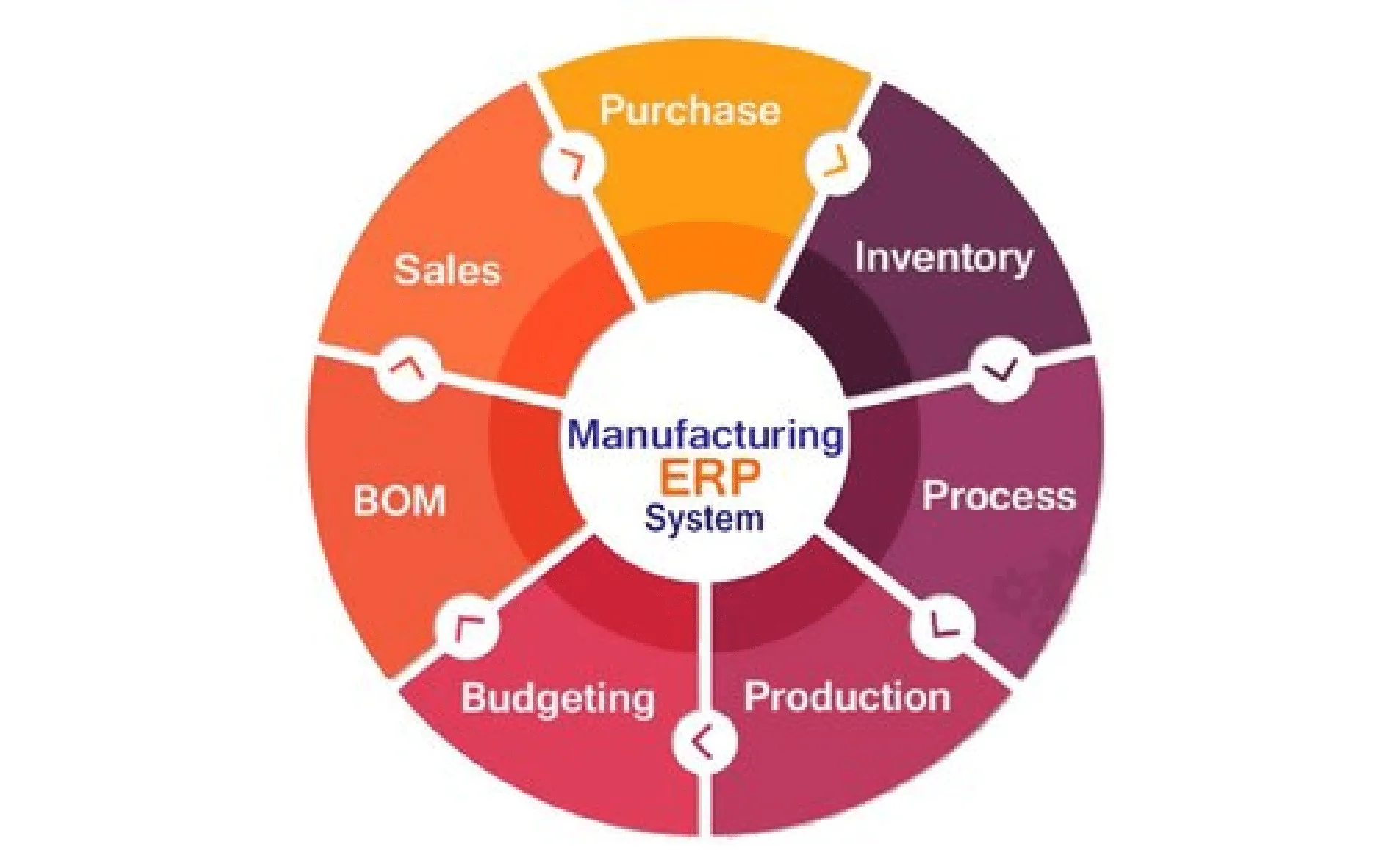 AI Predictive Maintenance in Manufacturing