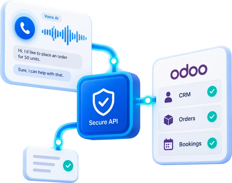 A Voice AI call panel connected through a secure API to Odoo CRM, Orders and Bookings
