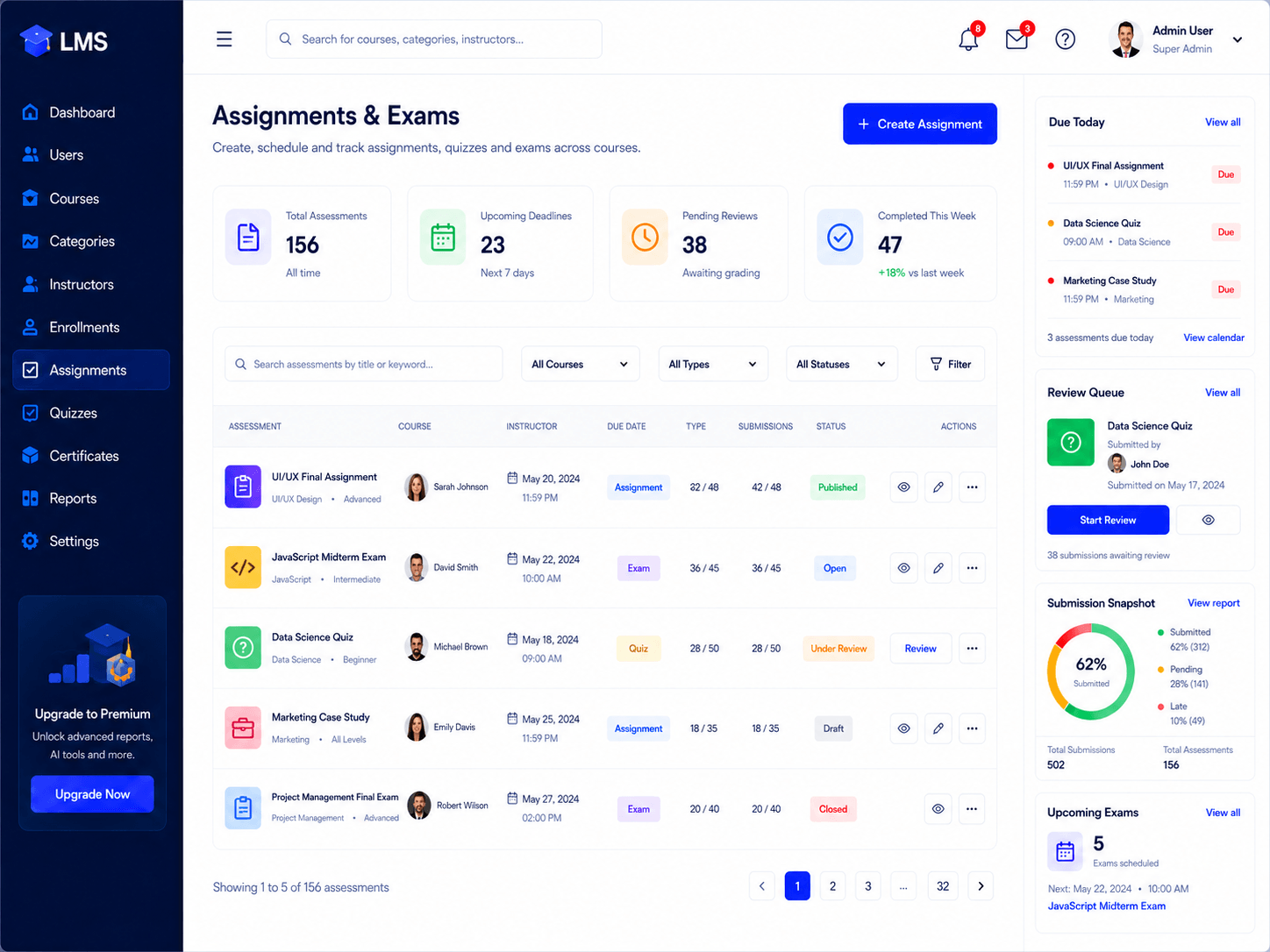 LMS Assignments and Exams screen showing assessment list, due dates, submissions and review queue