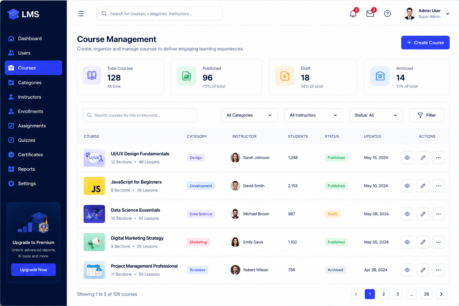 LMS Course Management screen showing total courses, published and draft status, and course list
